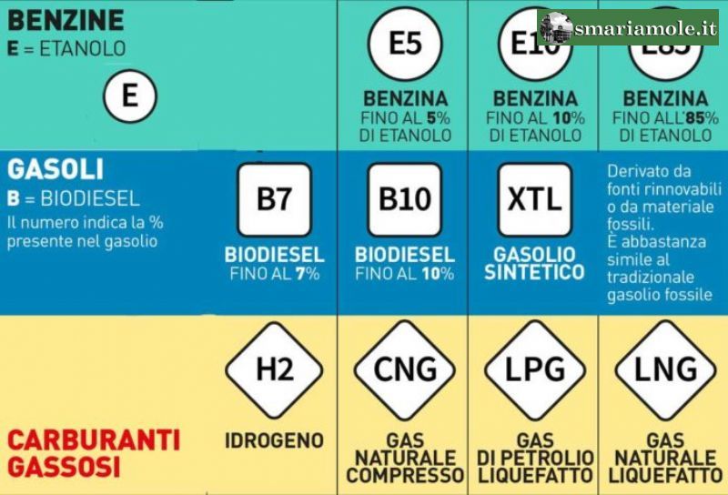 Nazionali